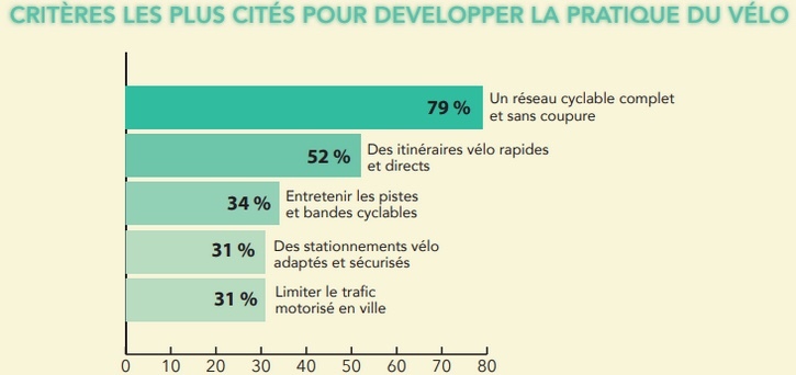 Moins de moteurs + de dérailleurs